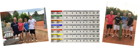 Turnier der Legenden