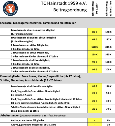 Beitragsordnung TC Hainstadt 2023